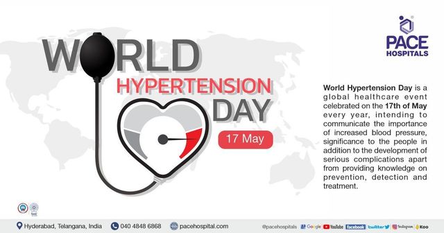 World hypertension shop day 2020